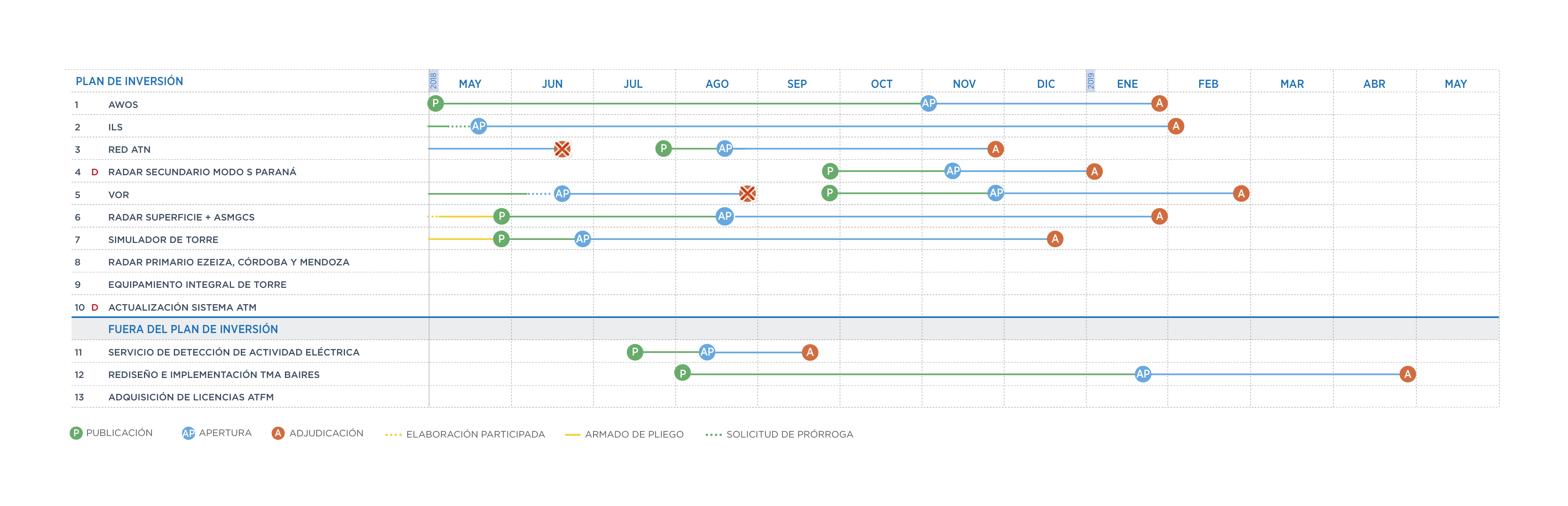 Gantt enero 2019