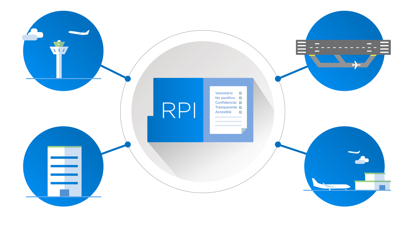 RPI