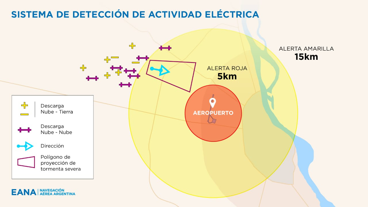 Infografía Actividad Eléctrica