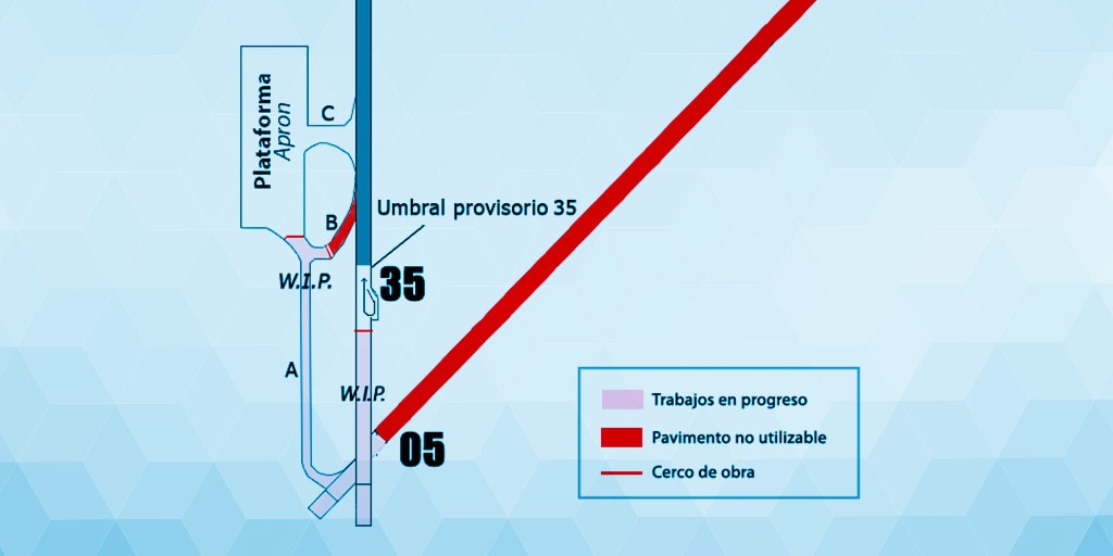 PBN córdoba 