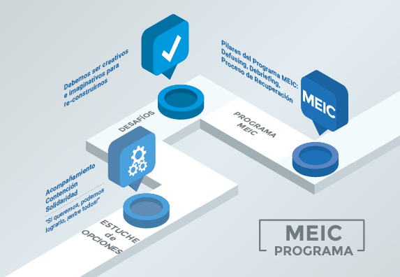 MEIC Infografía EANA