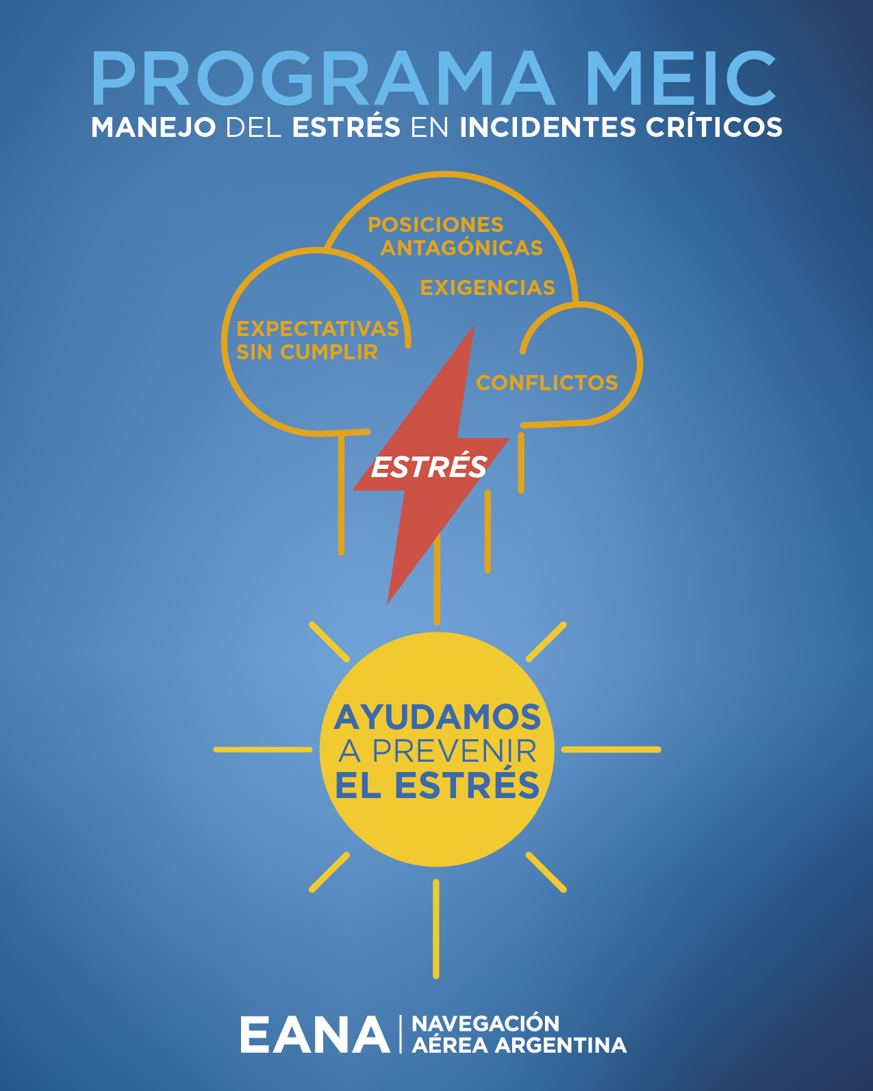 EANA implementa con exito el Programa MEIC