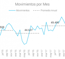 Estadísticas Movimientos TUCUMAN 2018