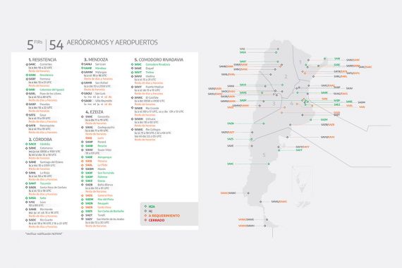 EANA mapa aeródromos COVID-19