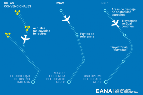 Implementacion de PBN