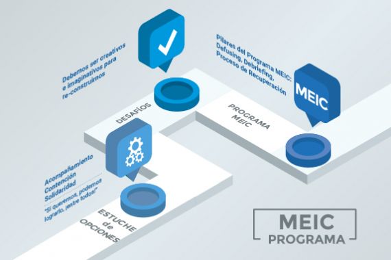 MEIC Infografía EANA